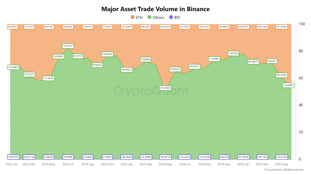 altcoin binance