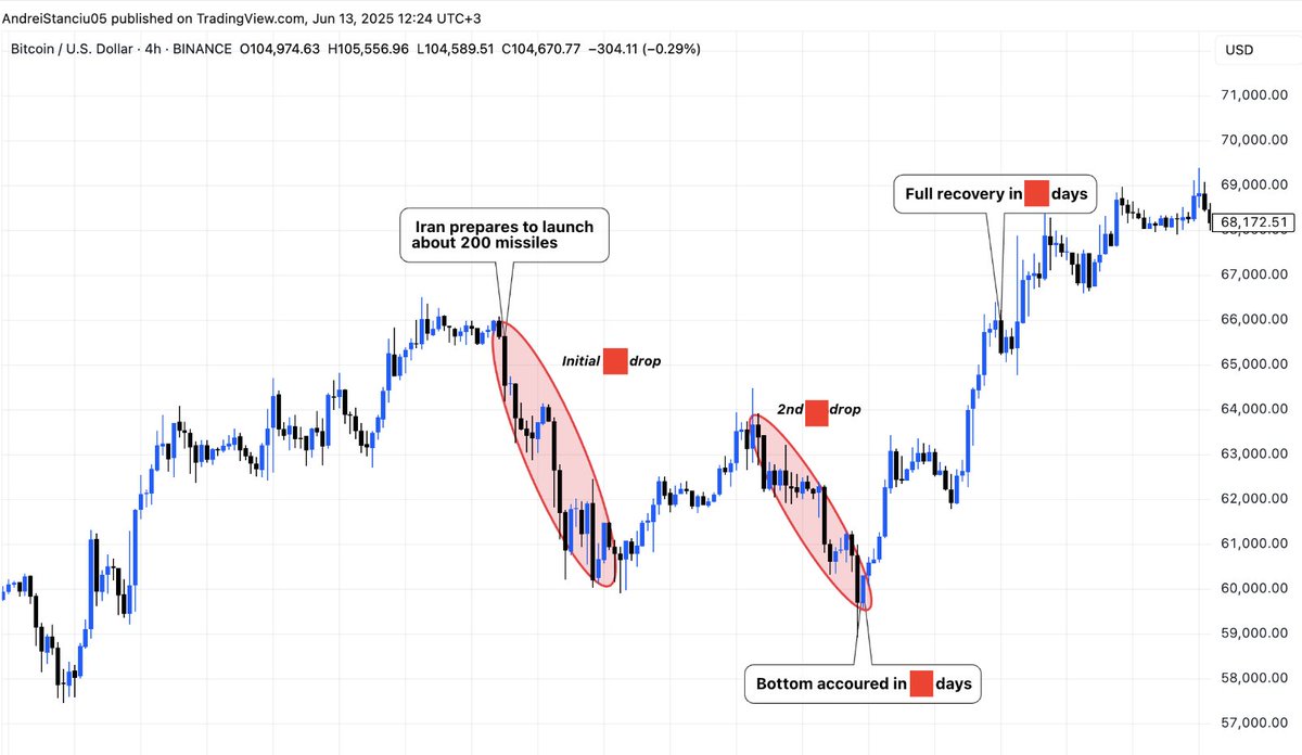 bitcoin btc 4