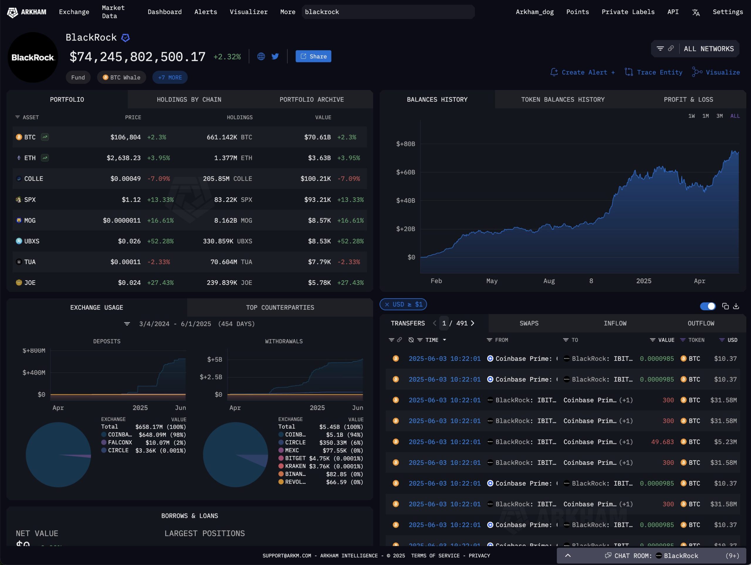 BlackRock'tan beklenmedik Ethereum alımı: Günde 50 milyon dolarlık alım 3 BlackRock Ethereum bakiyesi.