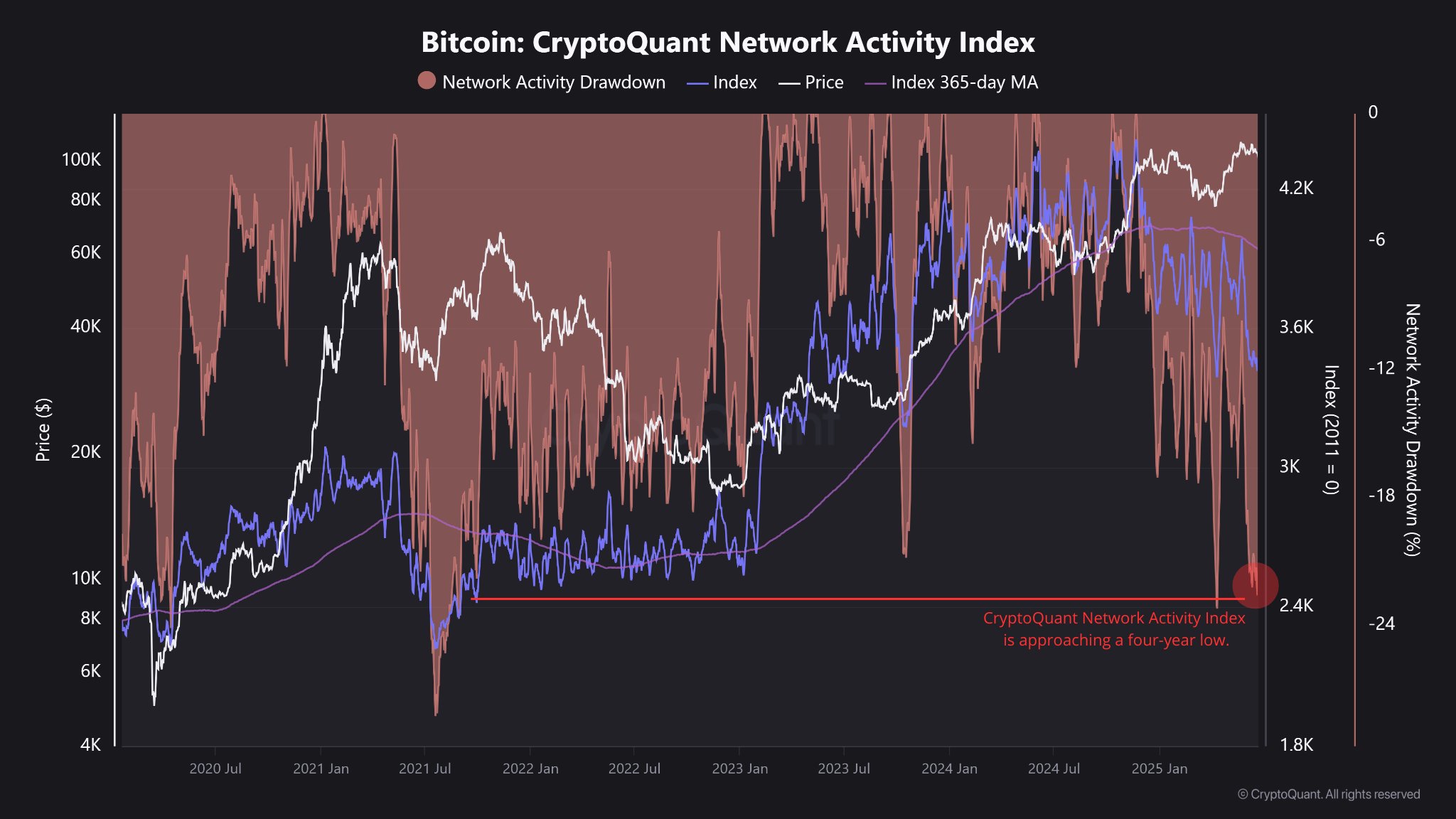 Blockchain sessizliğe büründü: Bitcoin yatırımcıları ne yapmalı? 2 btc bitcoin 2 2