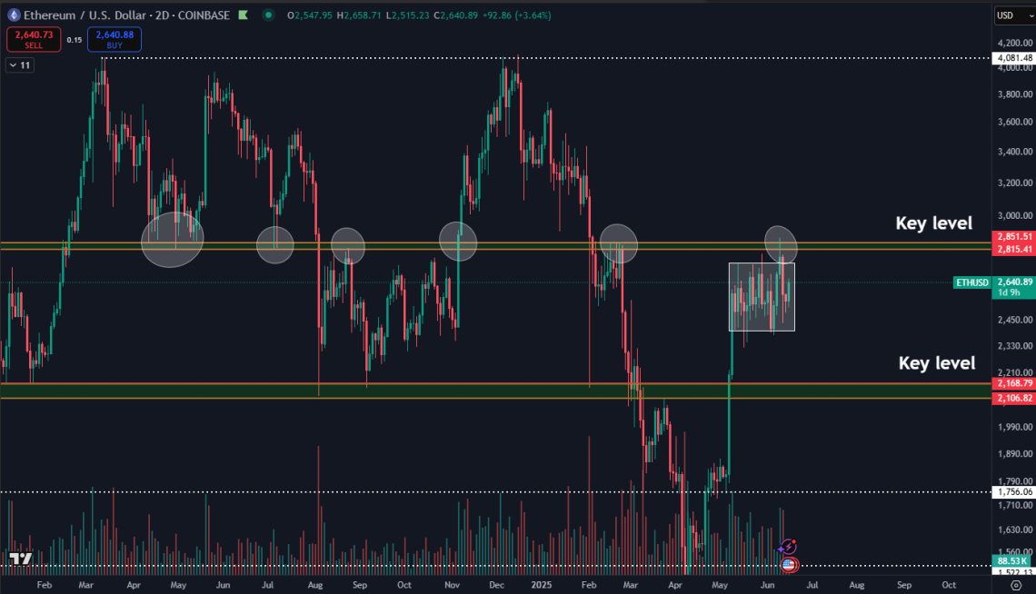 ethereum daan crypto