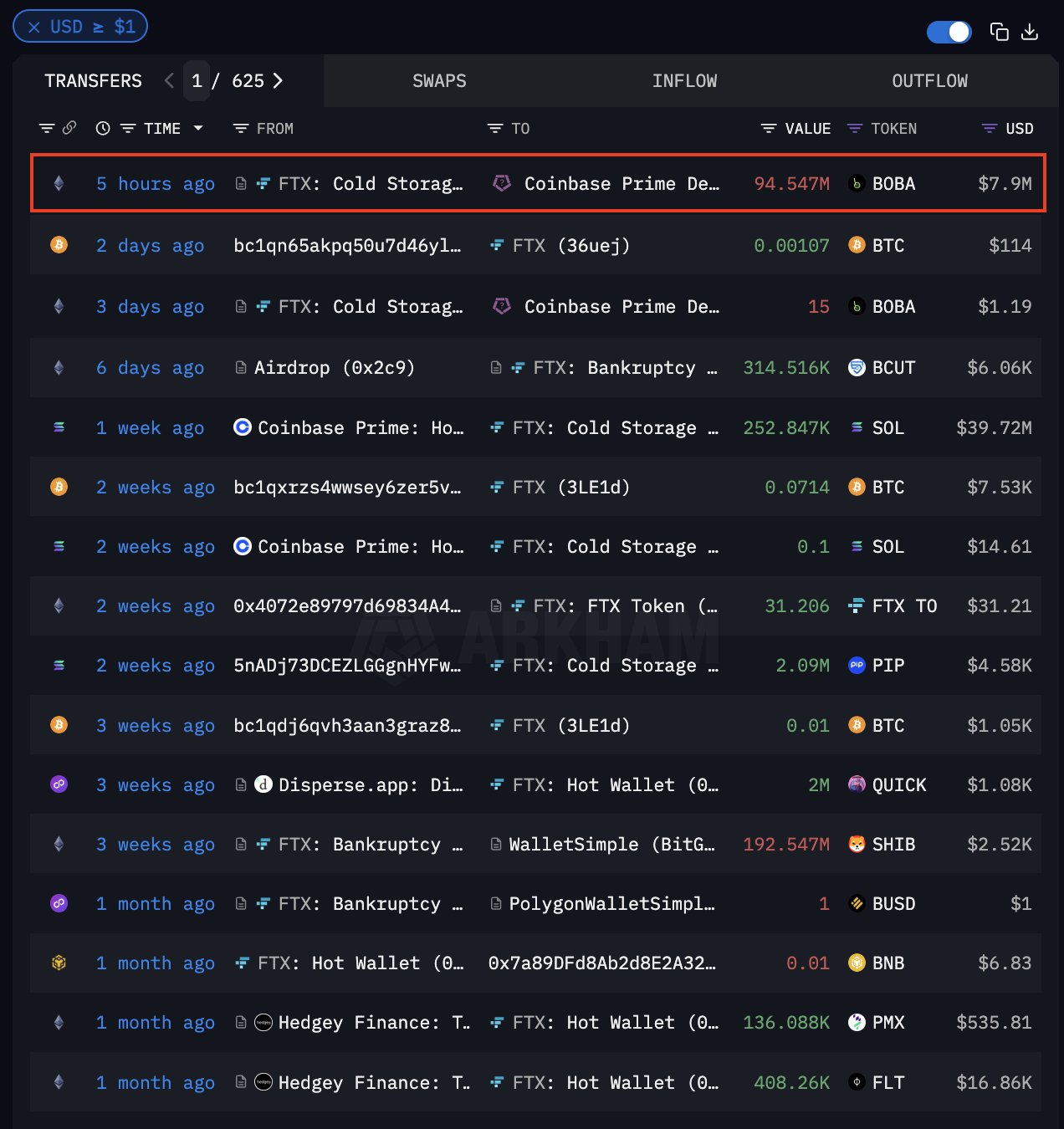 FTX'in altcoin BOBA hamlesi