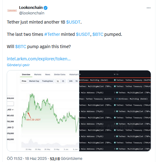 Fed toplantısı öncesi Tether’dan kritik hamle: son ikisinde Bitcoin yükselmişti 2 lookonchain