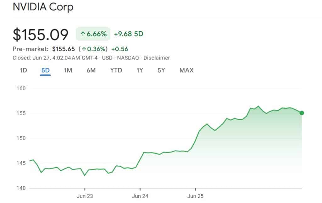 Yapay zeka coin’leri Web3 yükselirken çakıldı: işte yeni kurallar 5 nvidia