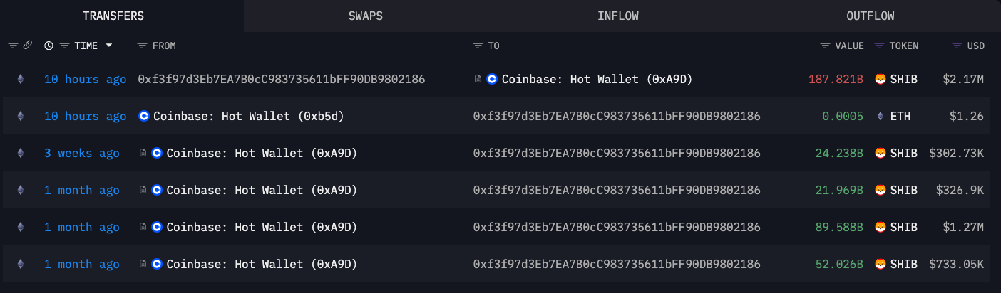 Shiba Inu balinasından Coinbase şoku: 188 milyar token’ın sırrı 2 Shiba Inu (SHIB)