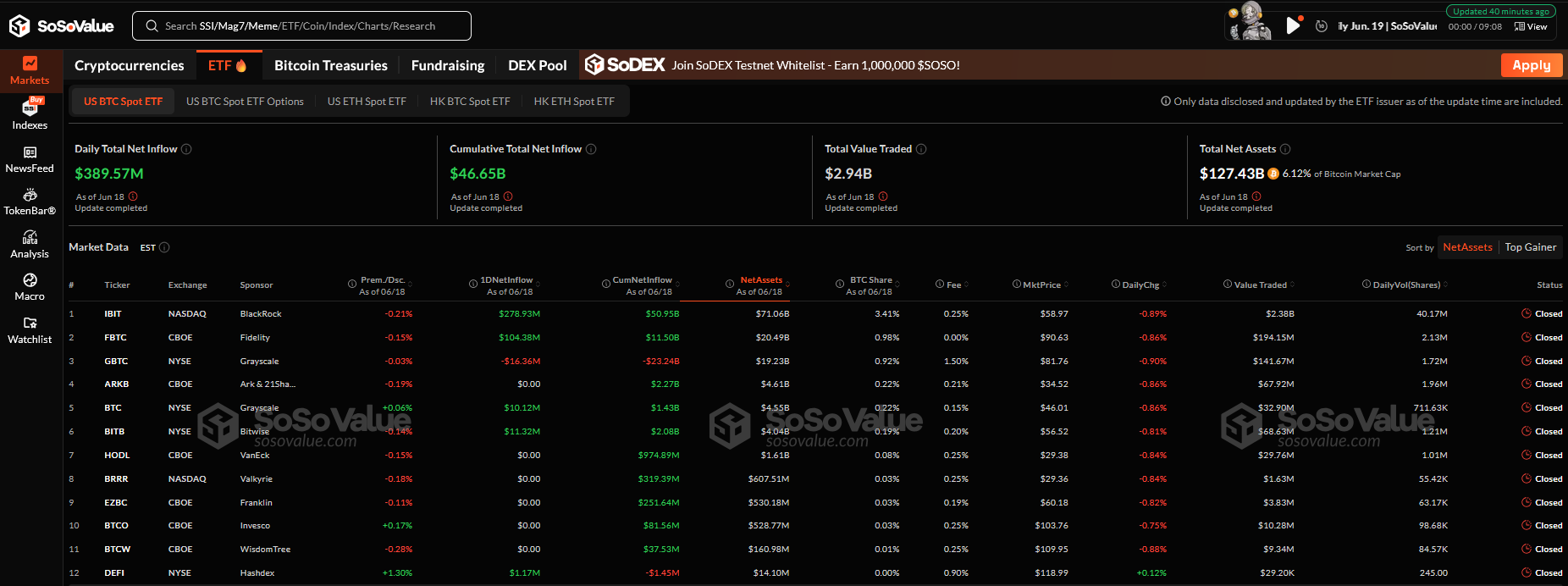 Bitcoin ETF’lere giriş devam etti: İran-İsrail savaşı endişesi kurumsal taleple birleşti 2 sosovalue Bitcoin ETF