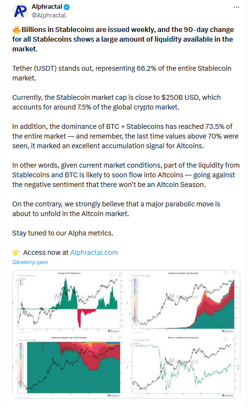 Savaş hazinesi hazır: Bitcoin ve stablecoin USDT'de likidite birikimi 2 Alphractal'ın X'teki stablecoin USDT paylaşımı