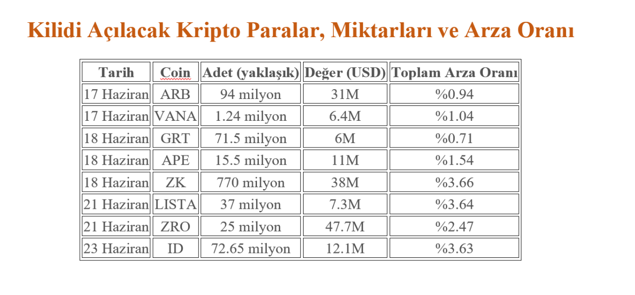 kripto para