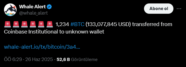 Coinbase’ten çekilen 133 milyon dolarlık Bitcoin’in adresi belli oldu 2 Whale Alert tarafından paylaşılan Bitcoin transferi.