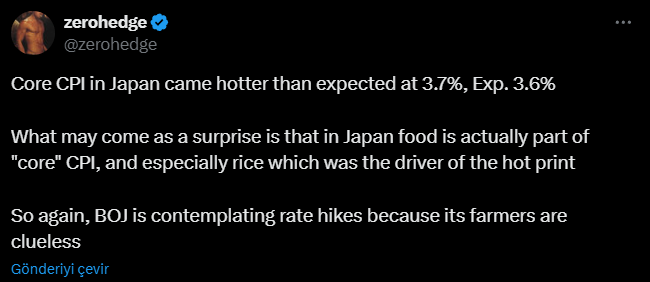 Japonya’dan gelen haber Bitcoin fiyatını 50-DMA’nın altına baskılıyor 3 Zerohedge'in BoJ tweeti.
