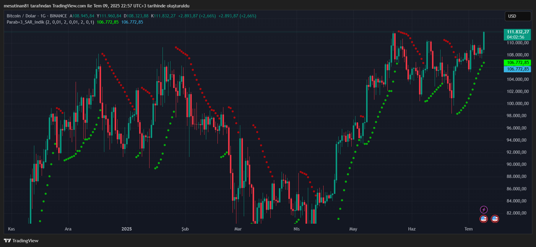 BTCUSD 2025 07 09 22 57 04