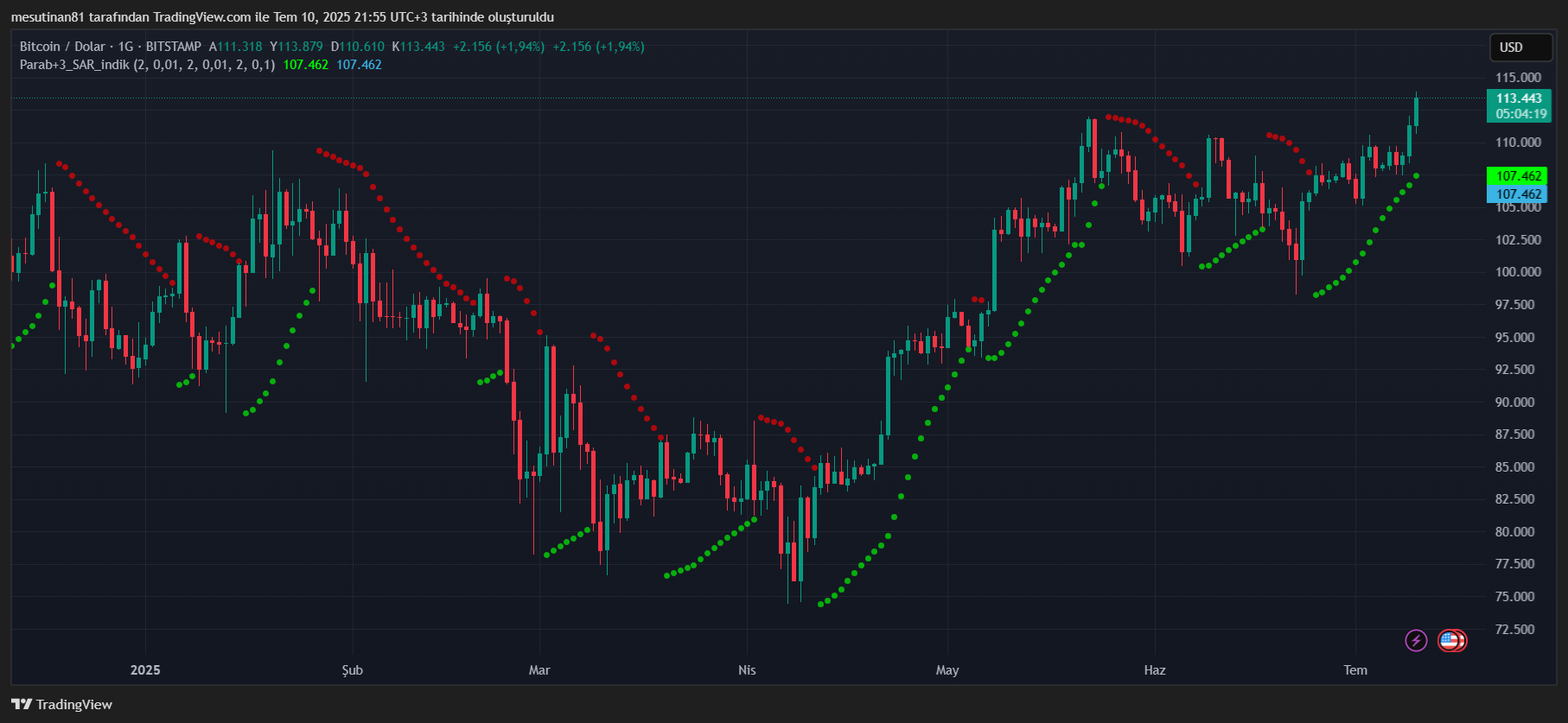 BTCUSD 2025 07 10 21 55 42