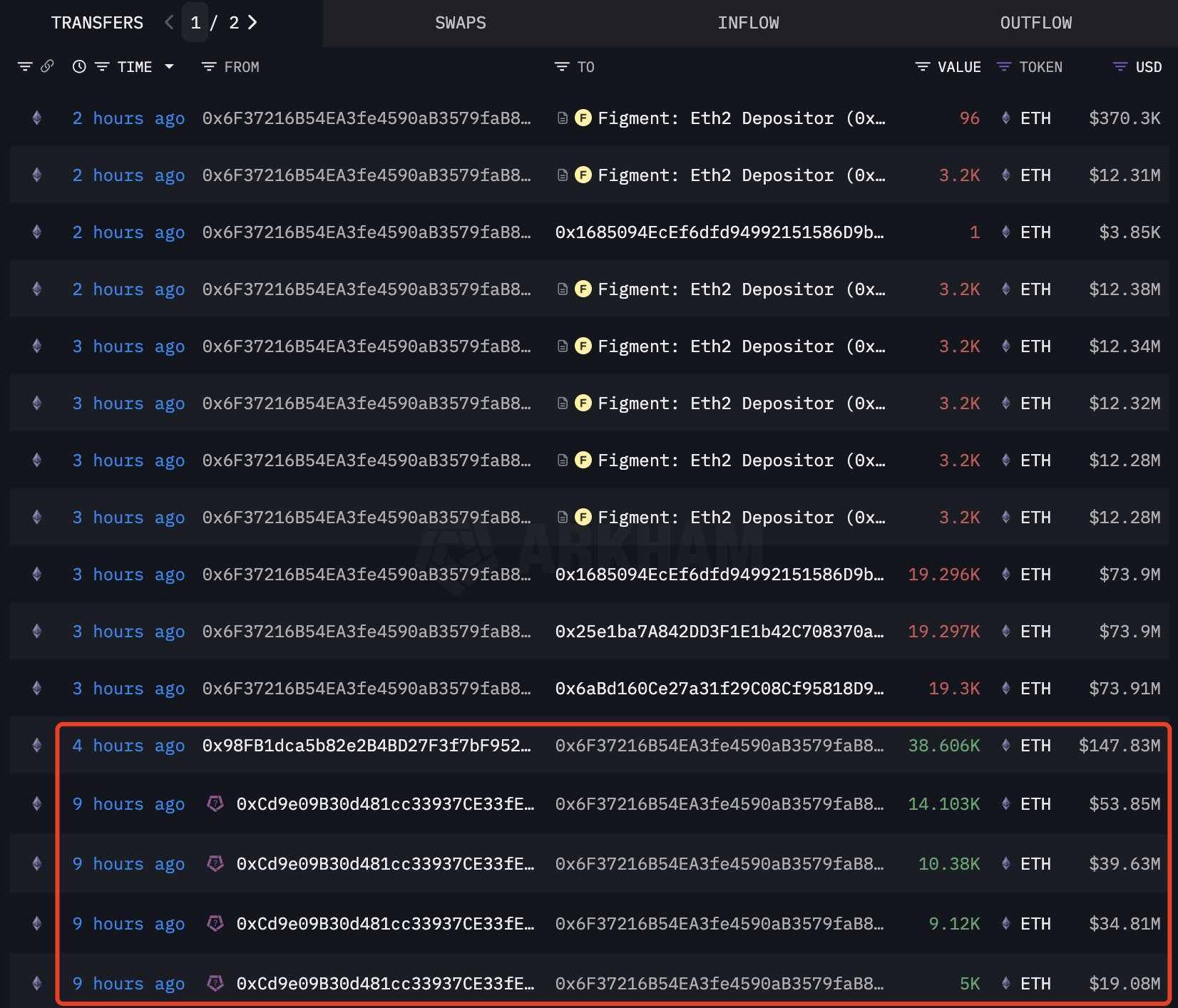 Ethereum 3.900 doları aştı: Sharplink Gaming'den 295 milyon dolarlık dev ETH alımı 2 Sharplink Gaming’in Ethereum alımı