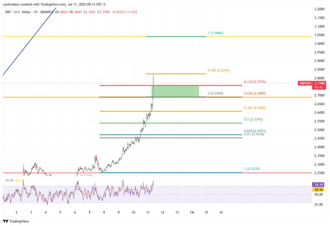 XRP Price 1