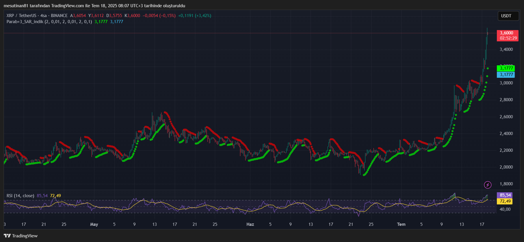 XRP fiyat grafiği