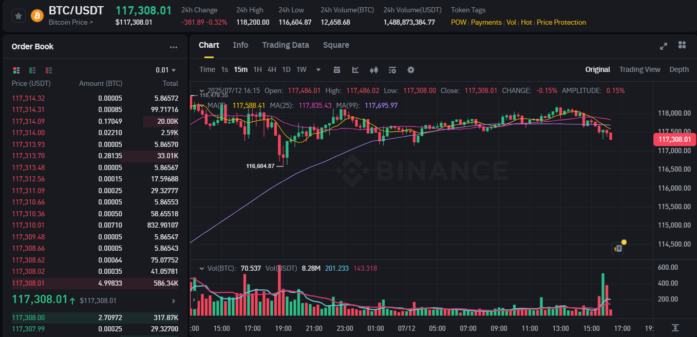 bitcoin fiyati