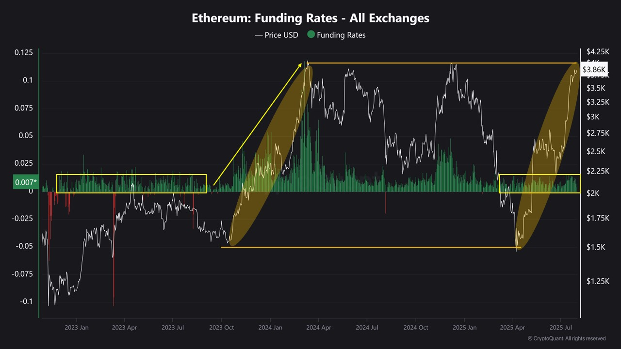 2.7 milyar dolarlık Ethereum alımı: Asıl ralli başlamadı mı? 2 CoinCare’in paylaştığı Ethereum grafiği