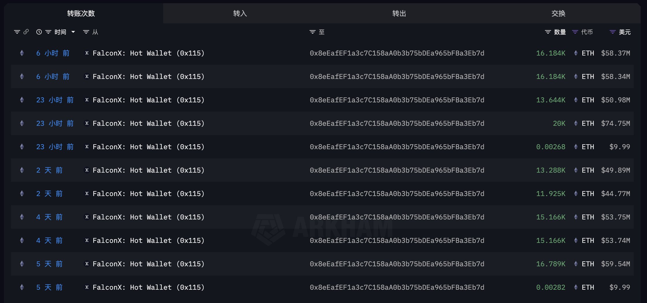 Ethereum balinasının hareketi