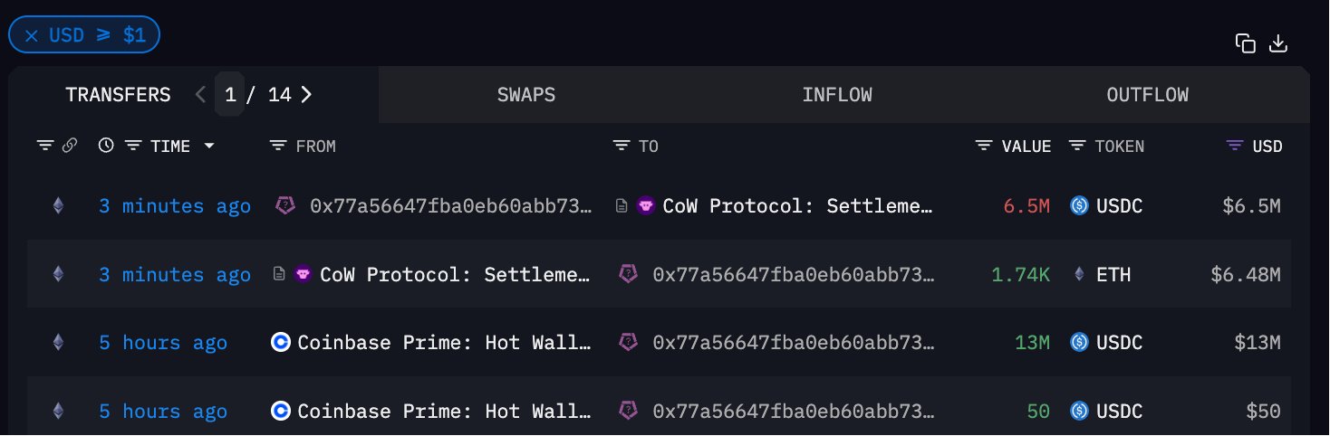 WLFI Ethereum alımı