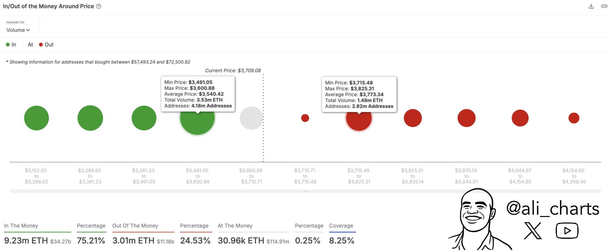 Nefesler tutuldu: Ethereum kapıyı yeniden çalıyor 2 Ali Martinez'in Ethereum Grafiği