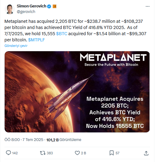 Metaplanet yine yüklendi: Bitcoin hazinesini genişletti, yüzde 416.6’lık kar 2 Metaplanet'in Bitcoin alımı
