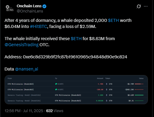 4 yıl uyuyan Ethereum balinası şaşırttı: milyonlarca dolarlık zararla sattı 2 Onchain Lens'in Ethereum balinasının satışına dair paylaşımı