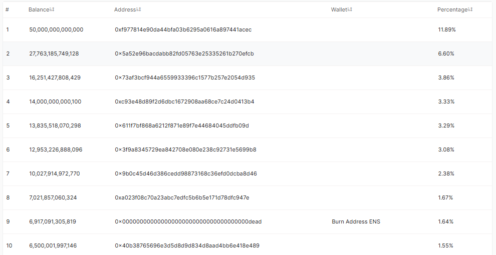 Pepe coin zenginler listesi açıklandı: 464 bin cüzdanda zirvede kim var? 3 pepe 2