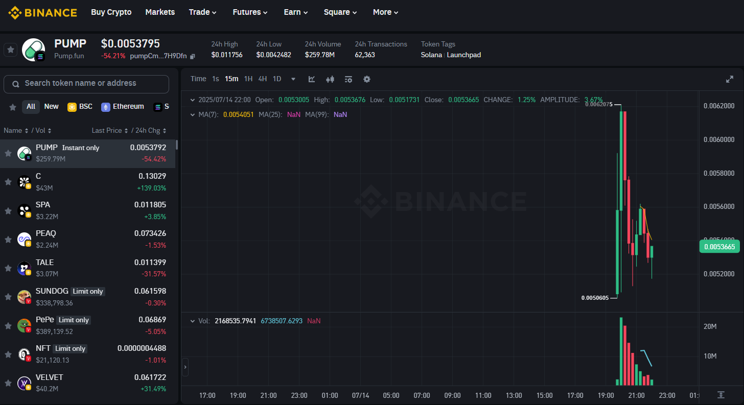 PUMP token piyasayı salladı: fiyatı anında fırladı 2 Pump fiyat grafiği