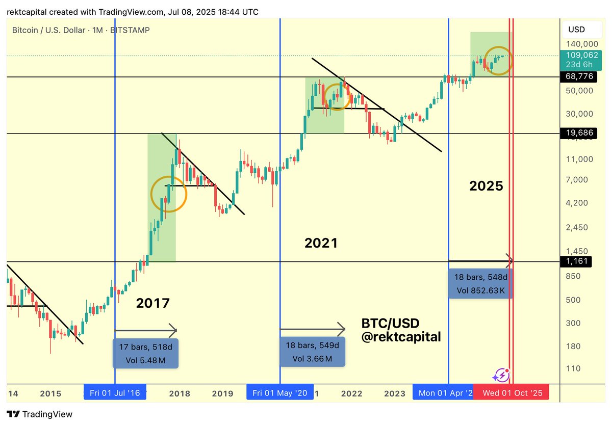 8.000 Bitcoin altı yıl sonra hareket etti: İşte nedeni 2 Bitcoin halving tarihi verileri
