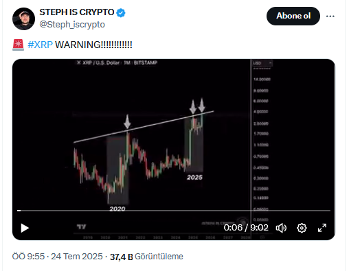 XRP yatırımcılarına kritik uyarı: 3,6 dolar direnci aşılmazsa tehlike büyük 2 Analist Steph'in XRP paylaşımı