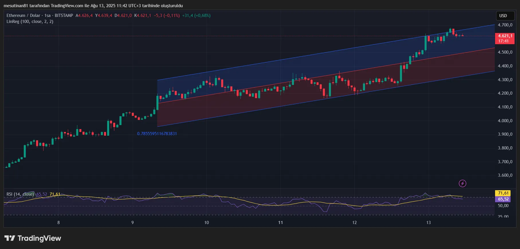 Ethereum’da dev alım planı fiyatı uçurdu: analistlerden tuzak uyarısı 2 Ethereum fiyat grafiği