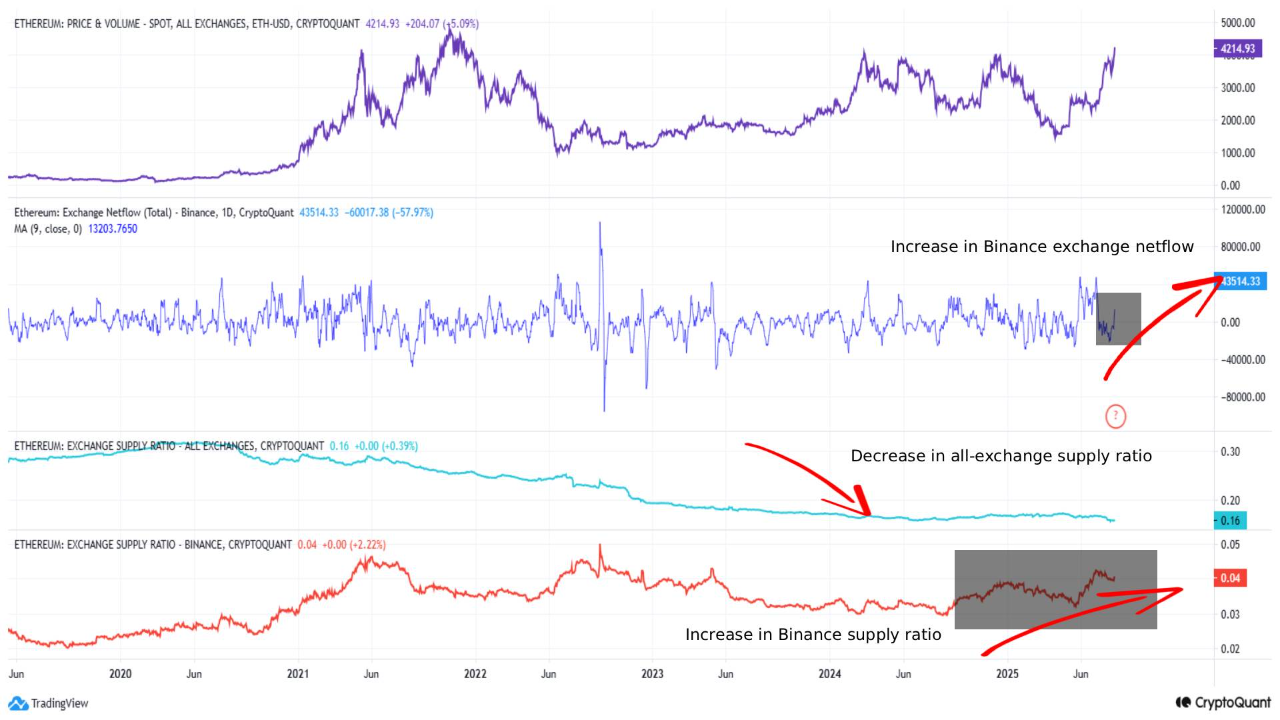 Ethereum eth