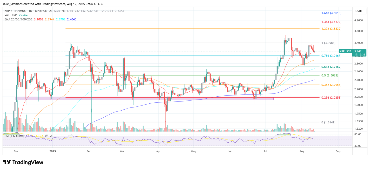 XRP Fiyat Grafiği
