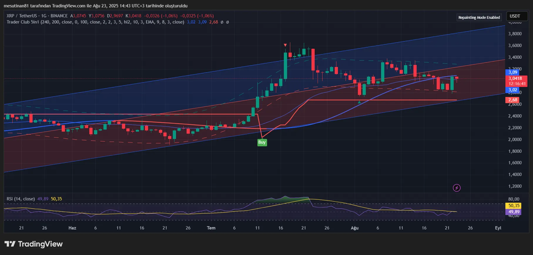 XRP ETF hamlesiyle uçuşa geçti: kritik seviye yine geçildi 2 XRP Fiyat Grafiği