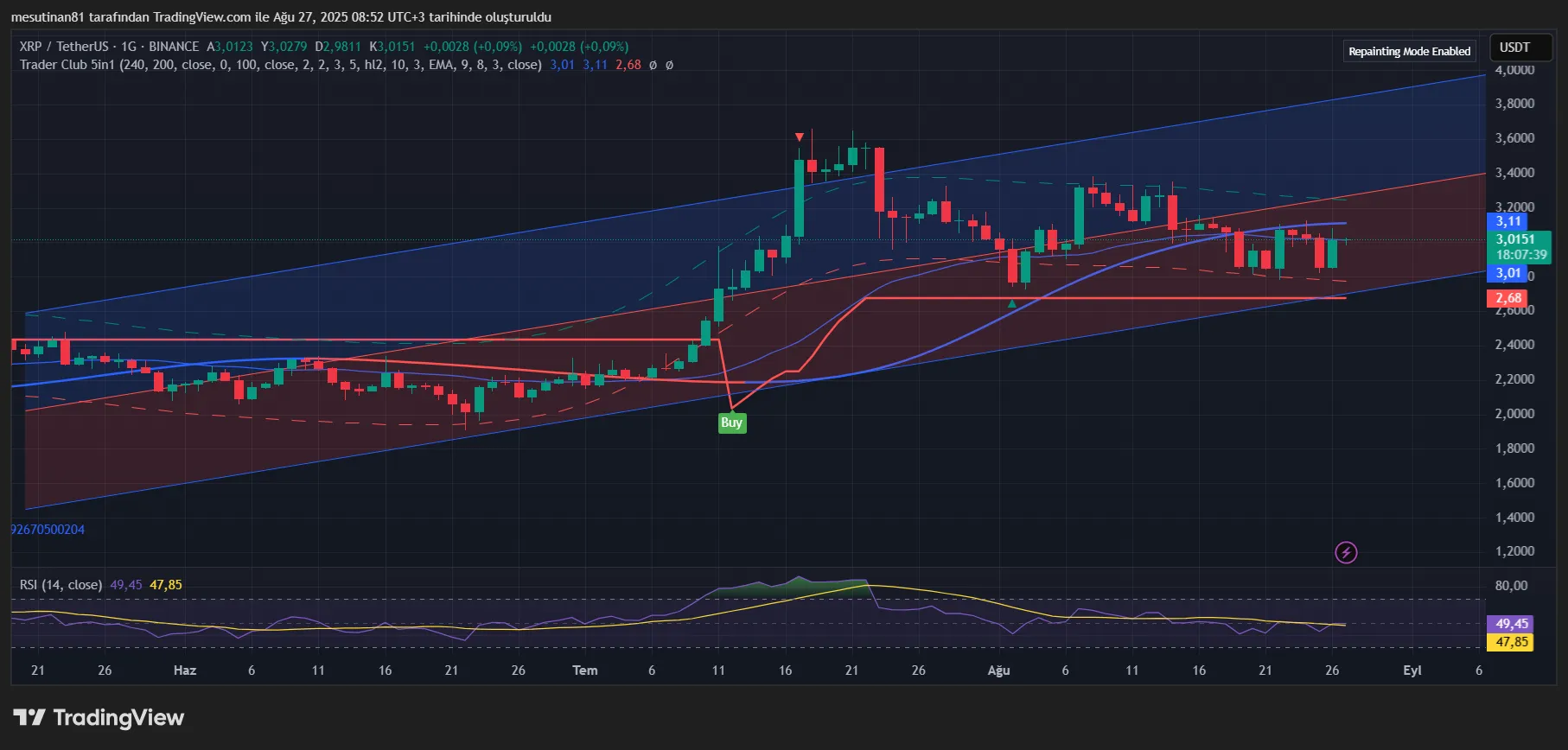 XRP fiyatı dirençte zorlanıyor: yeni düşüş gelebilir mi? 2 XRP Fiyat Grafiği