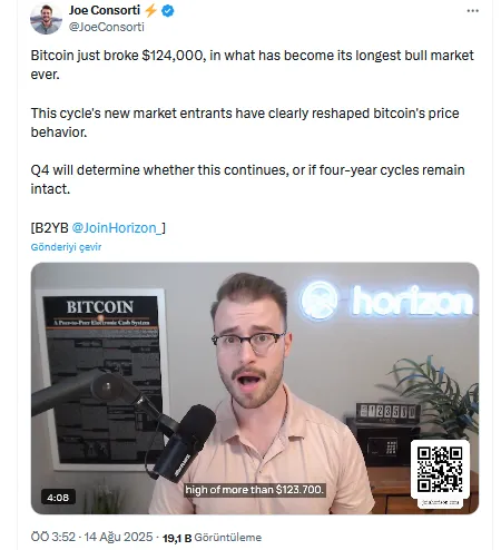 Joe Consorti'nin Bitcoin Analizi