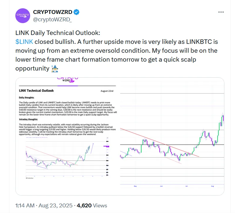 Analist güçlü toparlanma var dedi: popüler altcoin’de 40 dolar sesleri 2 CryptoWzrd'ın X'teki altcoin Chainlink Paylaşımı