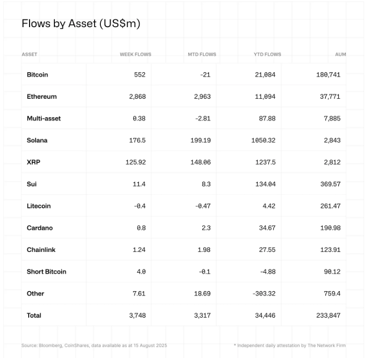 Ethereum ve diğer altcoin'lerin verileri
