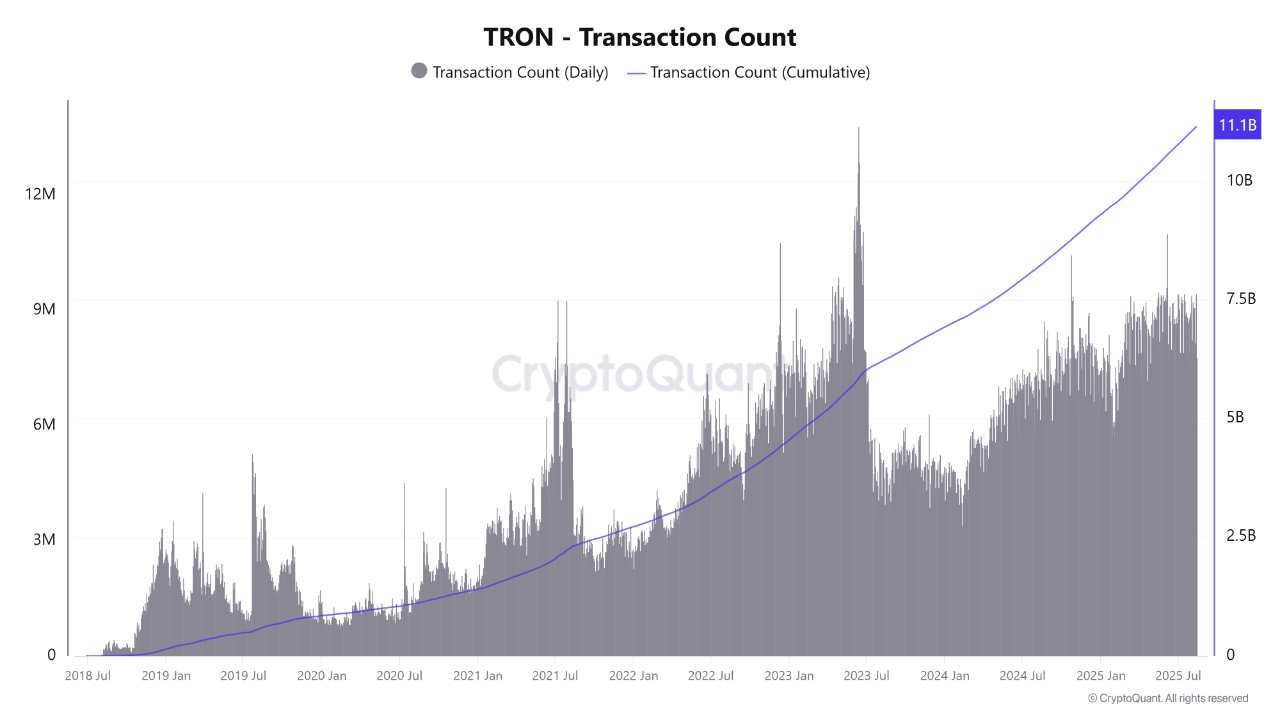 TRON ağı