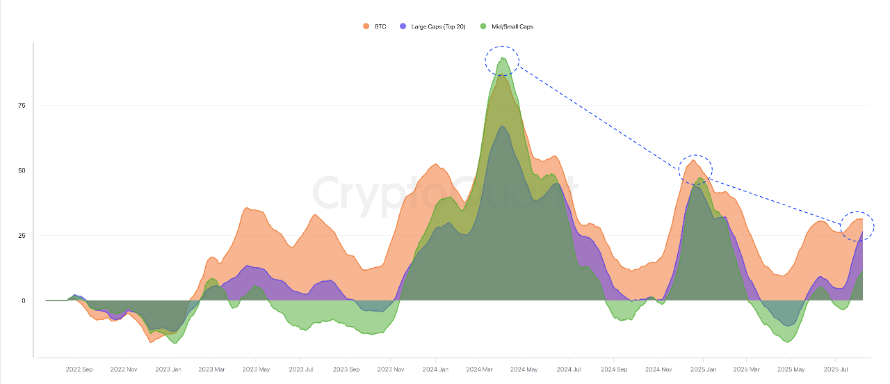 Ethereum fiyatında ani yükseliş: Altcoin sezonu için sinyal geldi mi? 2 Darkfost'un piyasa analizi