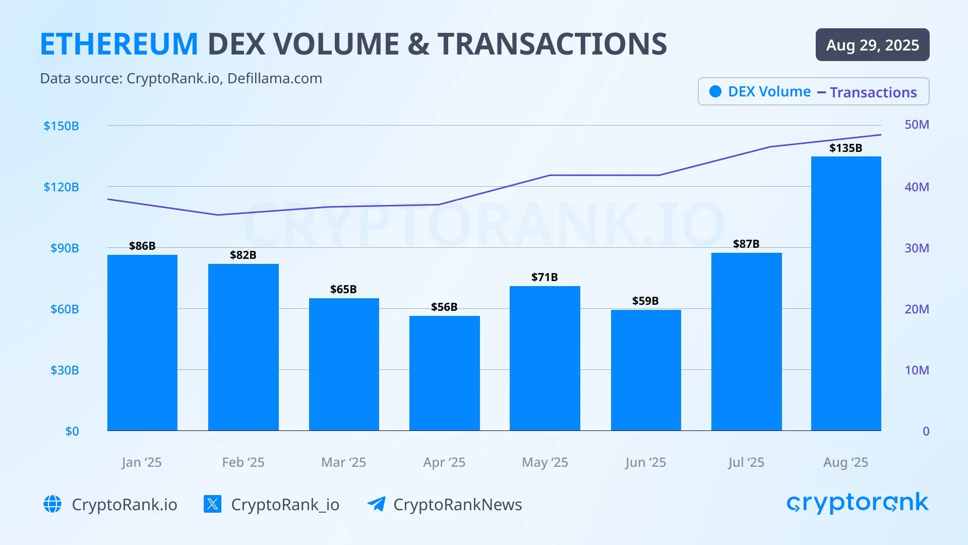 Ethereum düşerken talep artıyor: ETH ETF girişlerinde dev rakam 3 Ethereum
