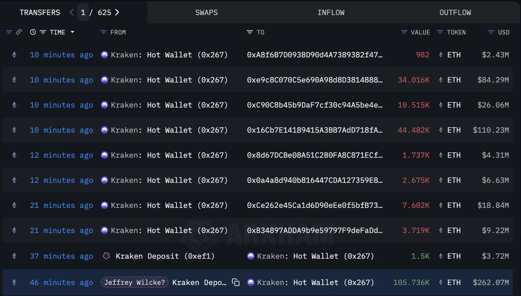 Ethereum 2025 zirvesinde: kurucu Wilcke’den 9.840 ETH hareketi 2 Ethereum Transferi