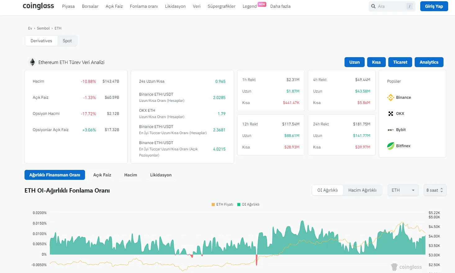 Ethereum likidasyon verileri
