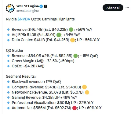 Nvidia’dan bekleneni aşan rapor: yapay zeka bal gibi gelir yazdırdı 2 Nvidia