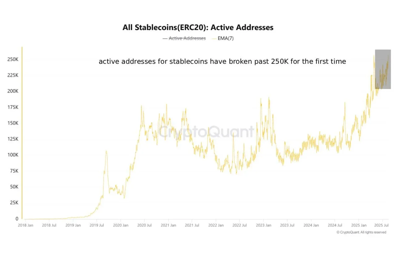 Binance’e milyon dolarlık girişler: Altcoin’lere hazırlık mı? 2 Aktif stablecoin adreslerinin sayısı
