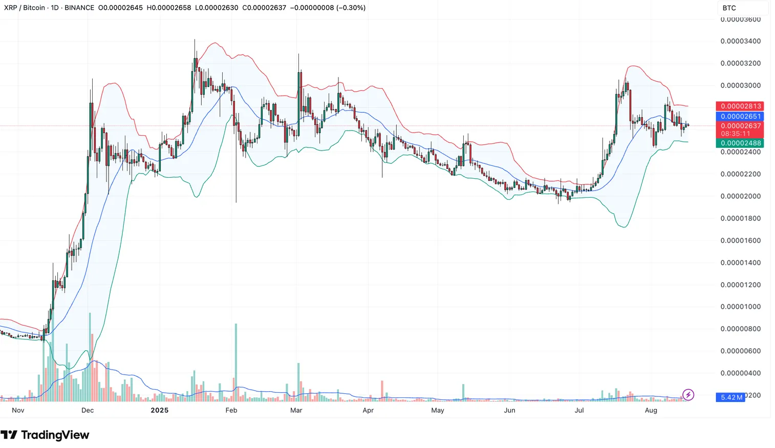 xrp btc