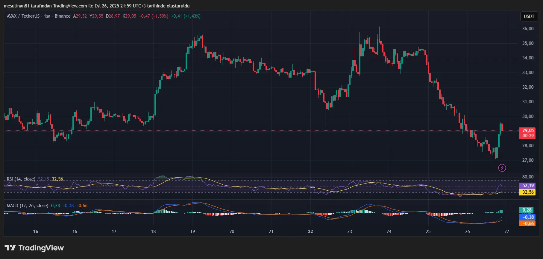 AVAXUSDT 2025 09 26 21 59 33