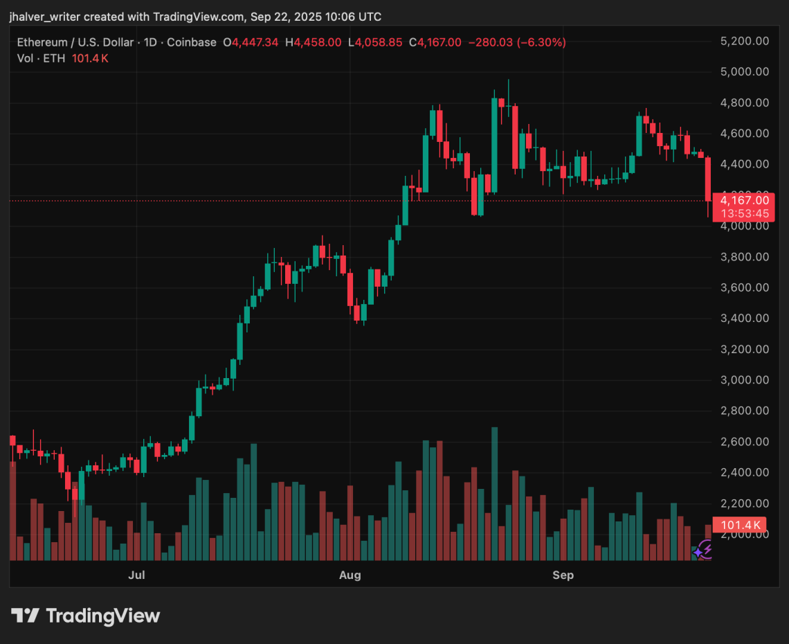 ETHUSD 2025 09 22 12 06 15