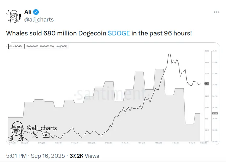 0,43 doların işaret edildiği Dogecoin için dev şirket alımını duyurdu 3 Ali Martinez'in DOGE Paylaşımı