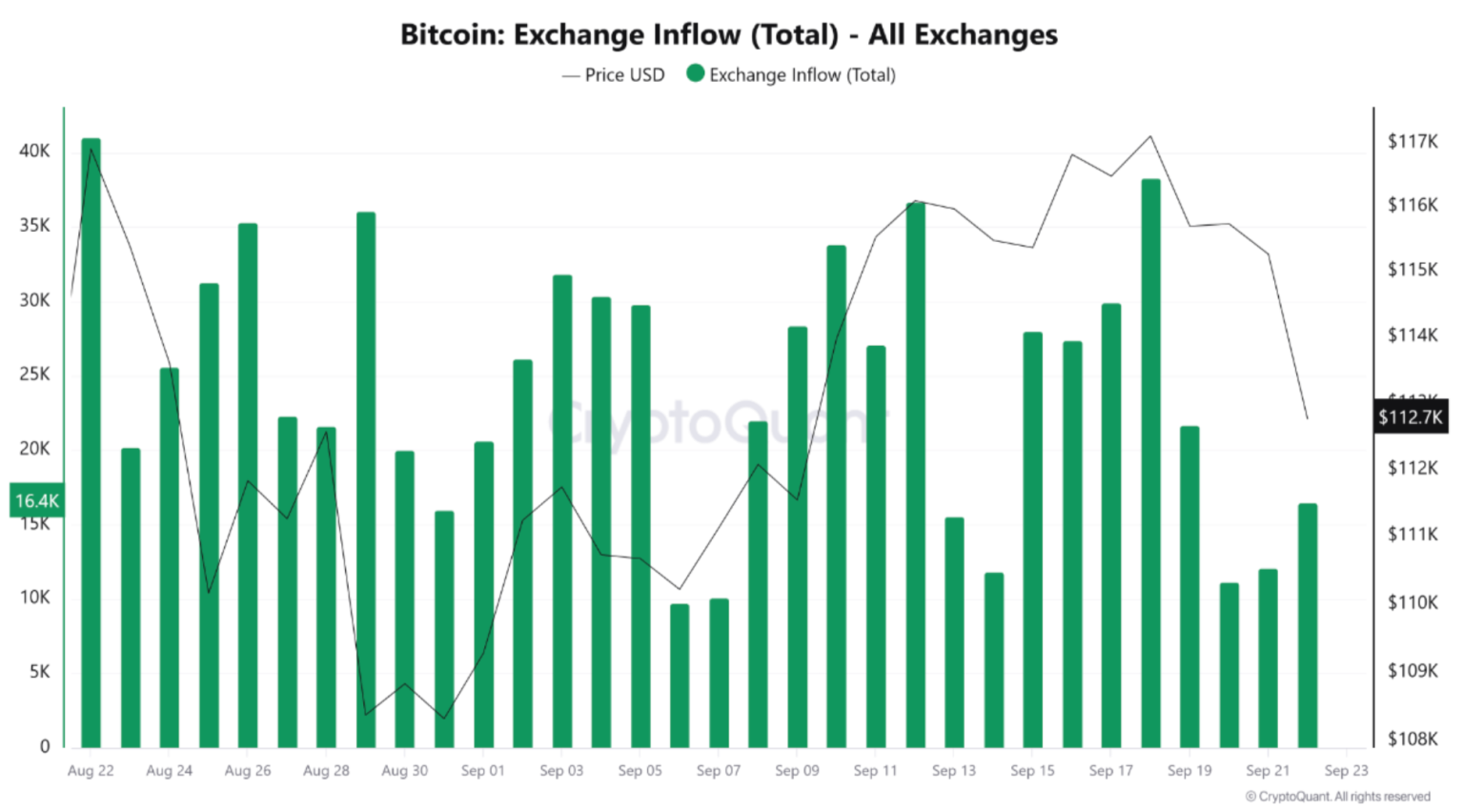 bitcoin borsa girisleri